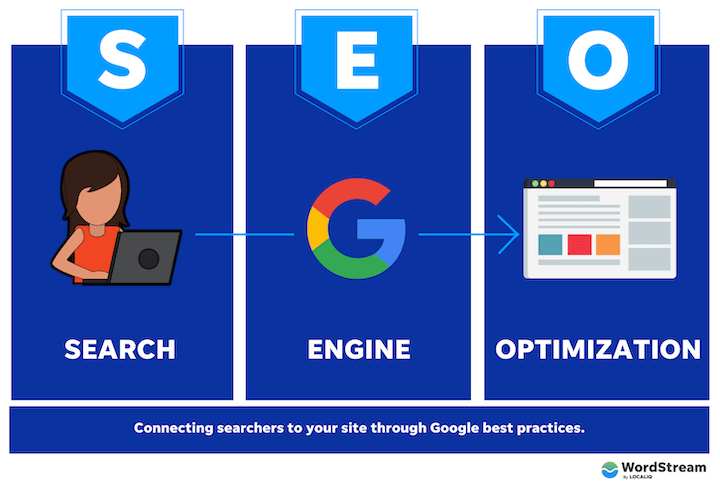 what-does-seo-stand-for WordPress SEO Secrets: Boost Your Website's Visibility: